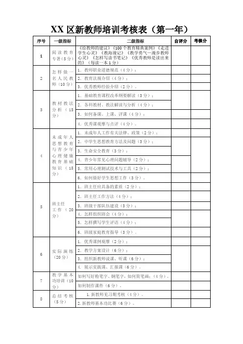 XX区新教师培训考核表1