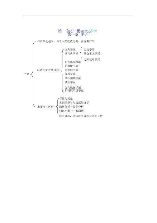 西方经济学重点思维导图