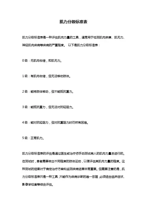 肌力分级标准表