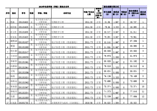 大连理工大学2015年电子信息与电气工程学部推免名单