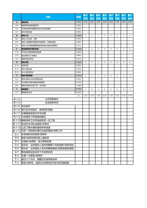 售后满意度打分表(修改)