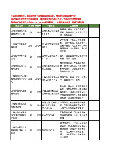 新版上海市印刷机械设备工商企业公司商家名录名单联系方式大全881家