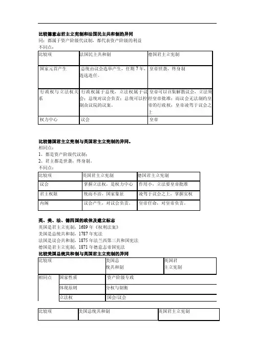 比较德意志君主立宪制和法国民主共和制的异同