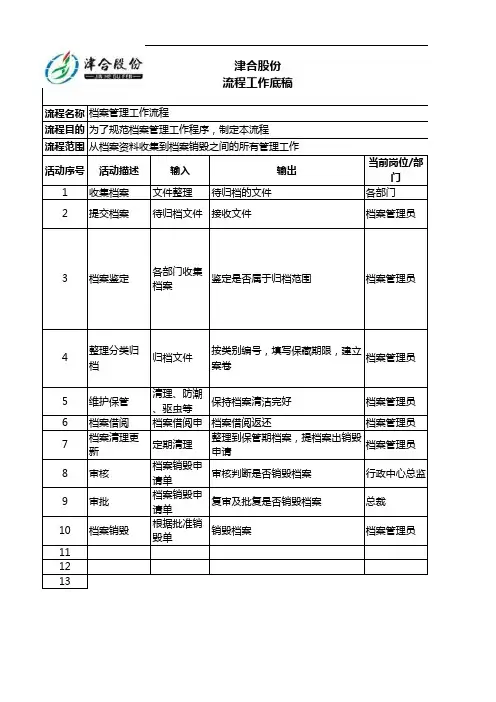 档案管理工作流程底稿