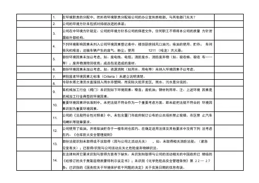 ISO14001审核常见不符合项100例