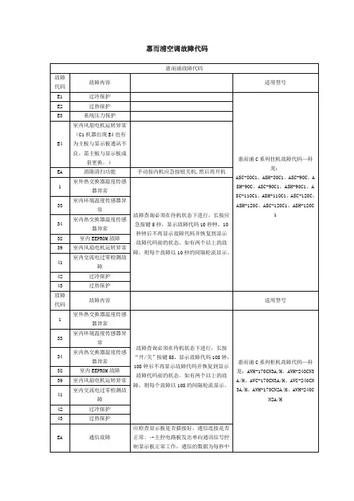惠而浦空调故障代码