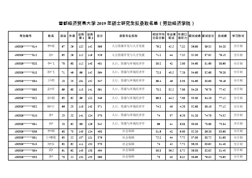 2019首都经济贸易大学劳动经济学院硕士研究生拟录取名单