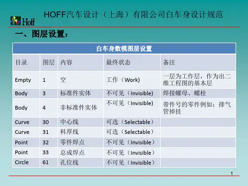 HOFF汽车设计(上海)有限公司白车身设计规范
