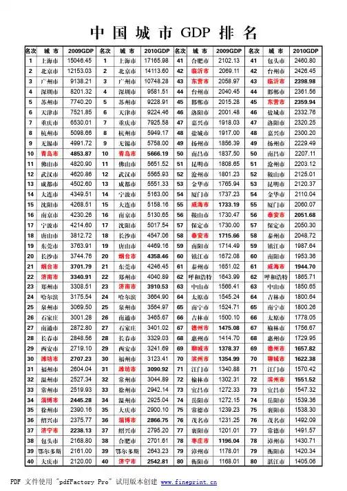 2011年最新中国城市GDP排行榜(2009-2010)