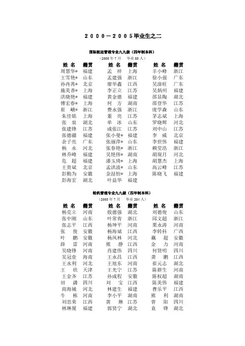 《集美校友录》2000至2005年毕业生(二)