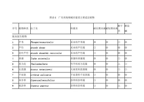 广东省海绵城市建设主要适宜植物