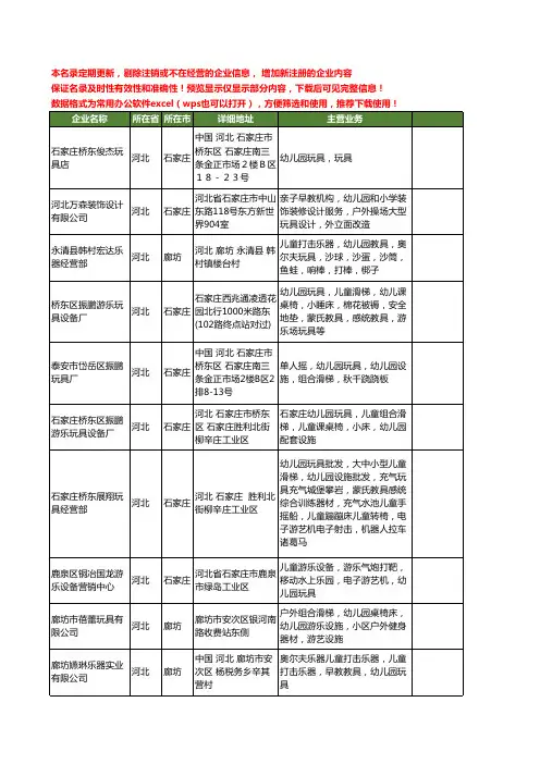 新版河北省幼儿园玩具工商企业公司商家名录名单联系方式大全36家