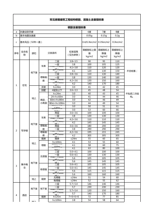 一般房屋建筑工程结构钢筋、混凝土含量指标表