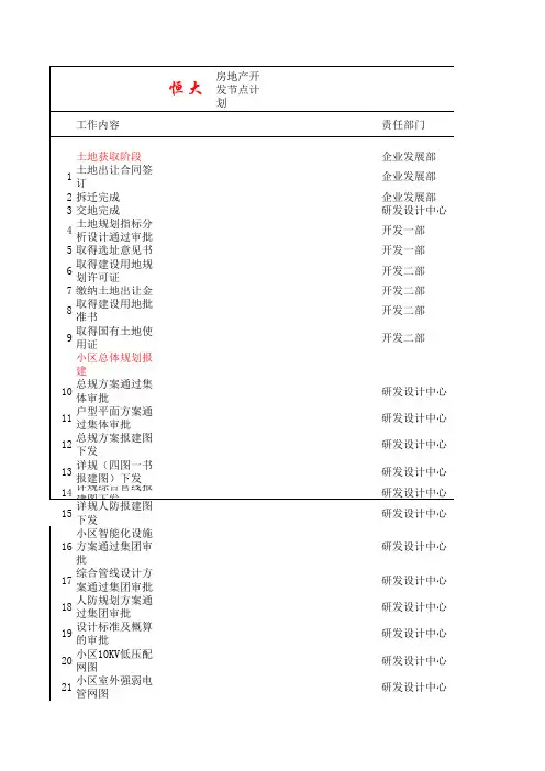 恒大房地产开发节点计划