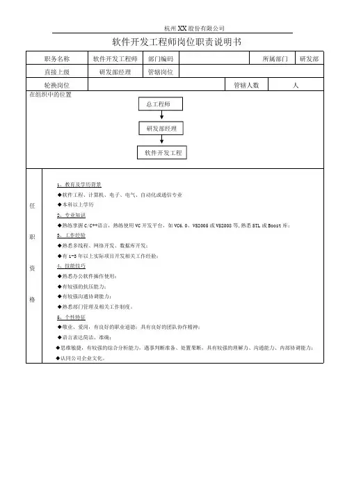 软件开发工程师岗位职责说明书
