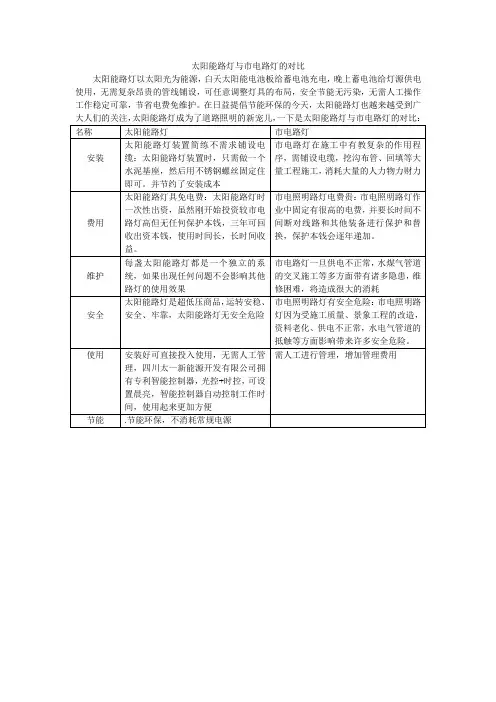 太阳能路灯与市电路灯的对比