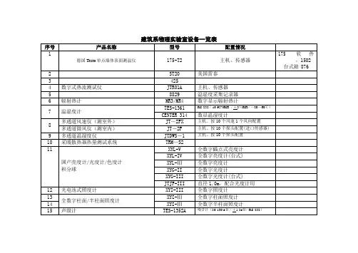 建筑系物理实验室设备一览表 序号 产品名称 型号 配置情况 1 德国Testo