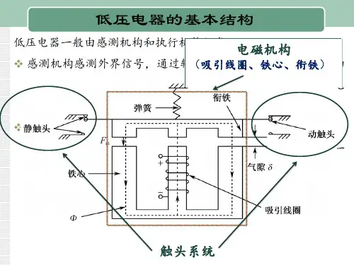 现代低压电器技术课件-绪论3