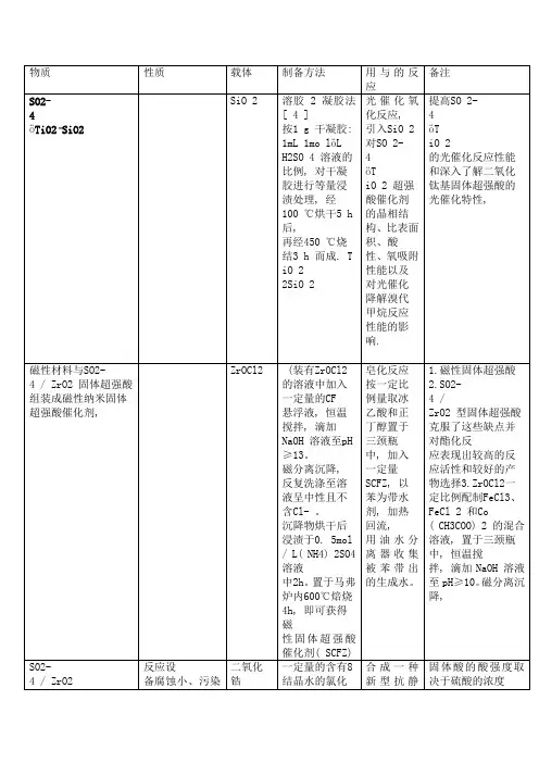 超强酸汇总