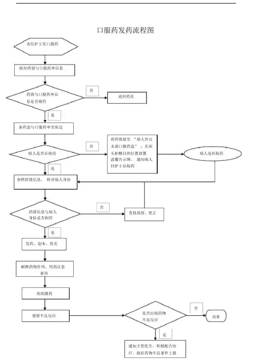 口服药发放流程图新.docx