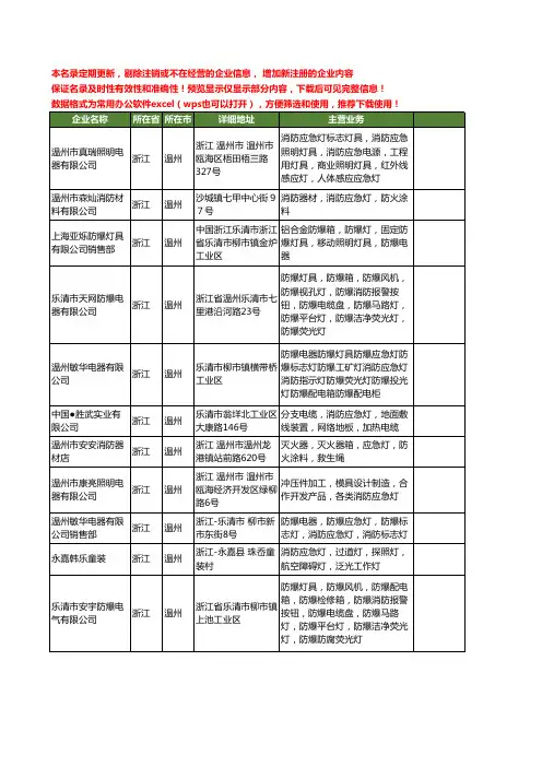 新版浙江省温州消防应急灯工商企业公司商家名录名单联系方式大全25家