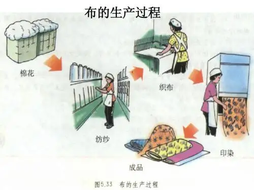 鲁教版高中地理必修二教学课件工业生产与地理环境(1)
