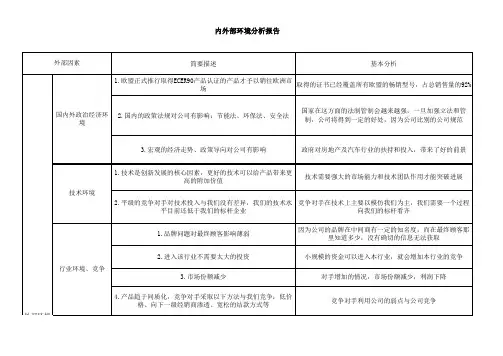 公司内外部环境分析