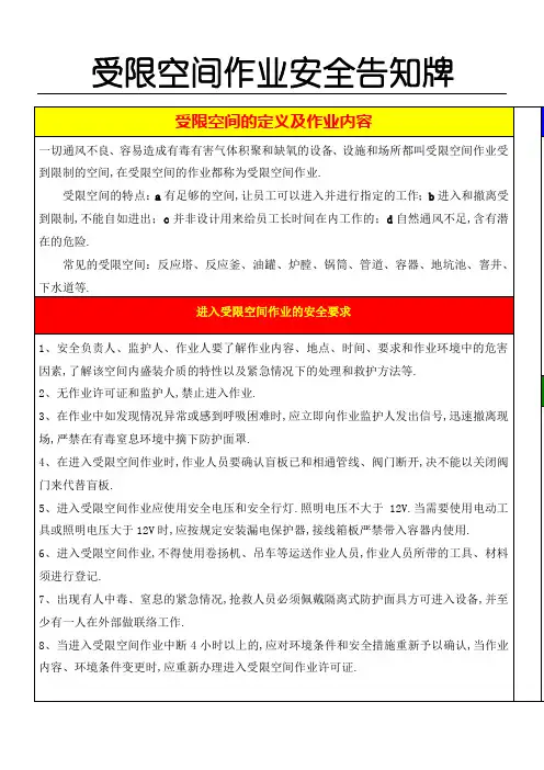 受限空间作业危险告知牌