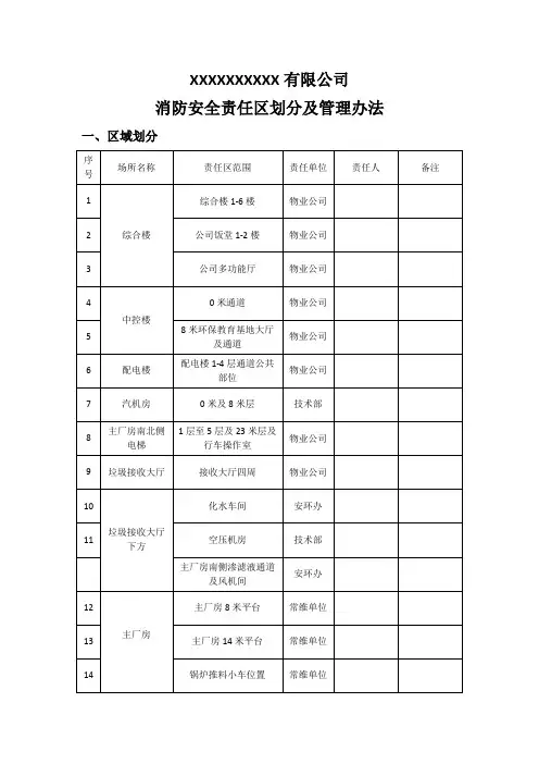 消防责任区划分及管理办法
