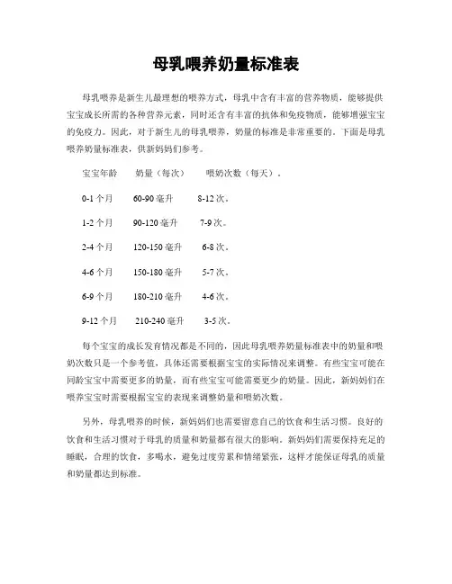 母乳喂养奶量标准表
