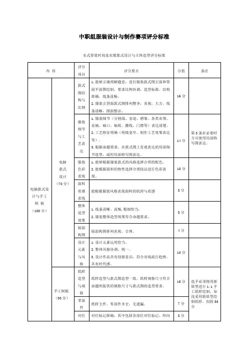 中职组服装设计与制作赛项评分标准