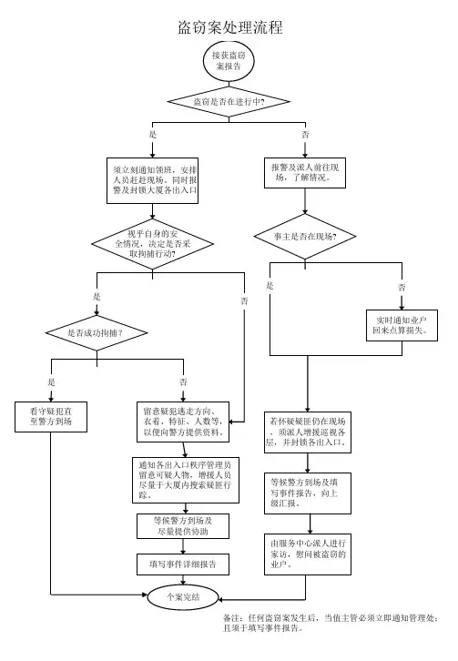 盗窃案处理流程