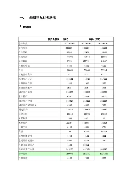 华润三九财务分析