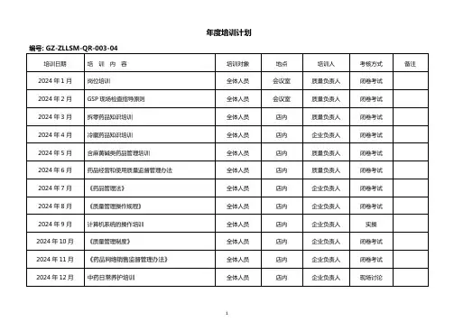 2024年度药品培训计划