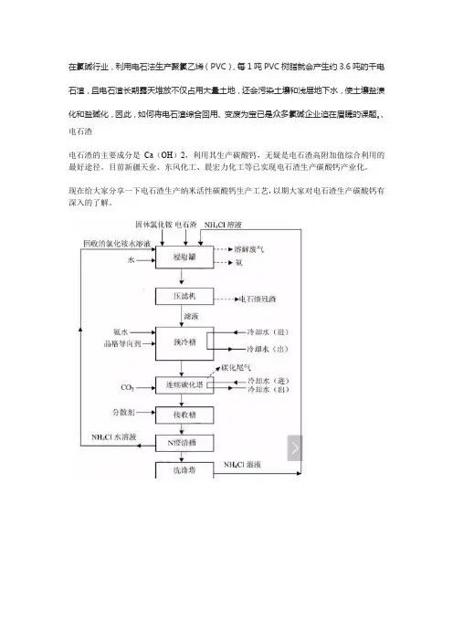 技术｜电石渣加工纳米活性碳酸钙生产工艺