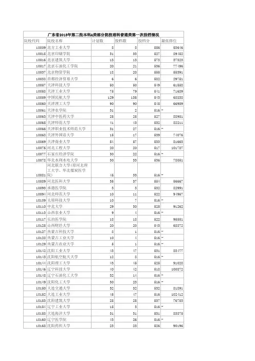 2013广东高考理科2A第一次投档线