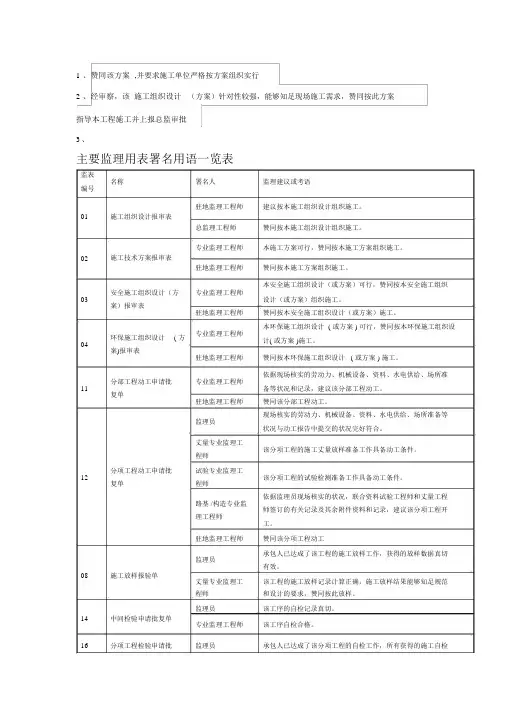 主要监理用表签字用语一览表