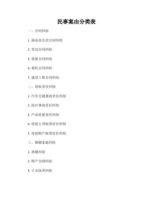 民事案由分类表