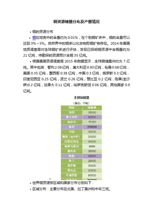 铜资源储量分布及产量情况