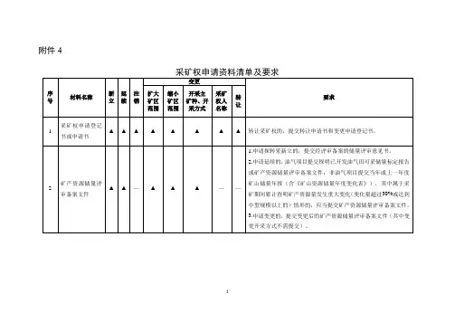 采矿权申请资料清单及要求