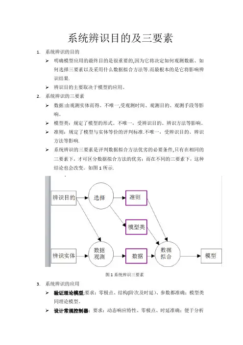 系统辨识的目的、三要素以及应用