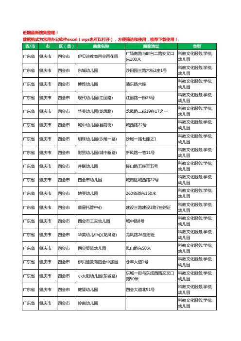 2020新版广东省肇庆市四会市幼儿园工商企业公司商家名录名单黄页联系方式电话大全105家