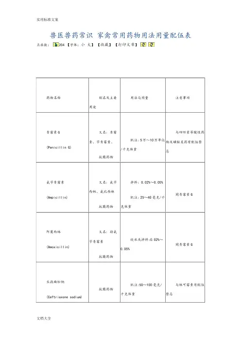 兽医兽药常识家禽常用药物用法用量配伍表