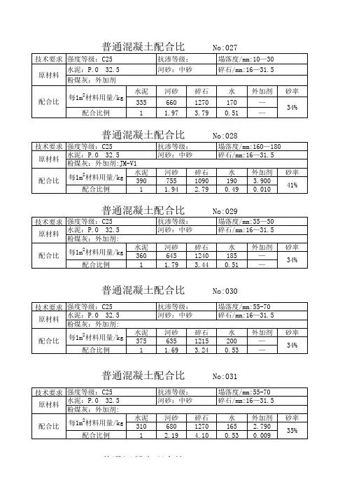 混凝土C25配比