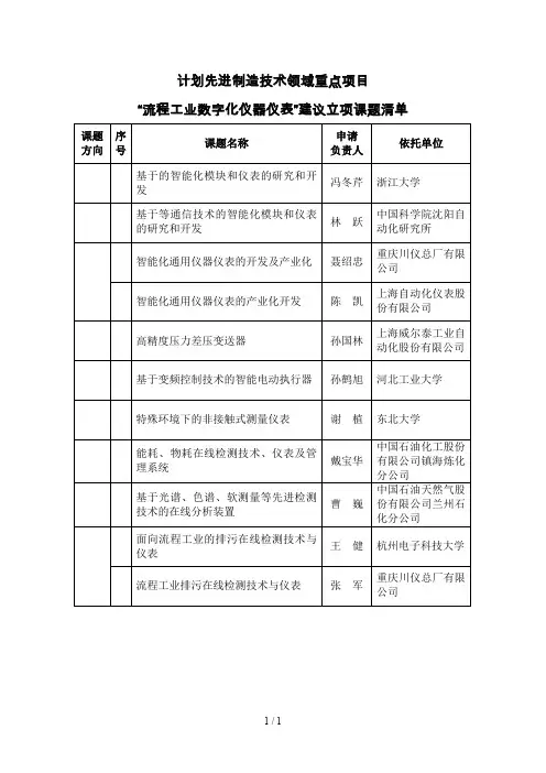 863计划先进制造技术领域重点项目
