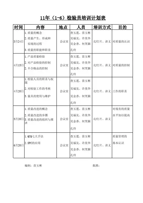 检验员培训计划表