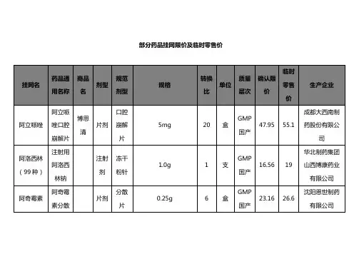 部分药品挂网限价及临时零售价