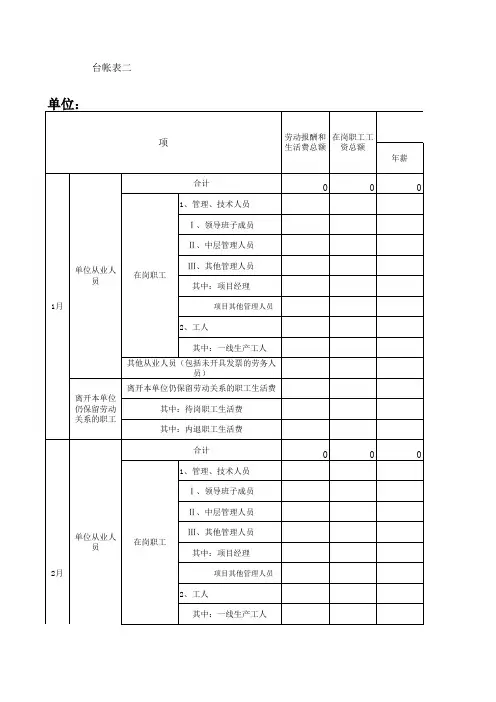 单位从业人员劳动报酬和生活费构成情况台帐