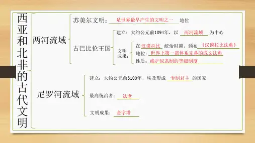 西亚和北非的古代文明