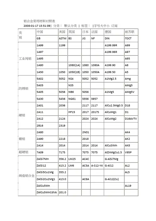 铝合金常用材料对照表